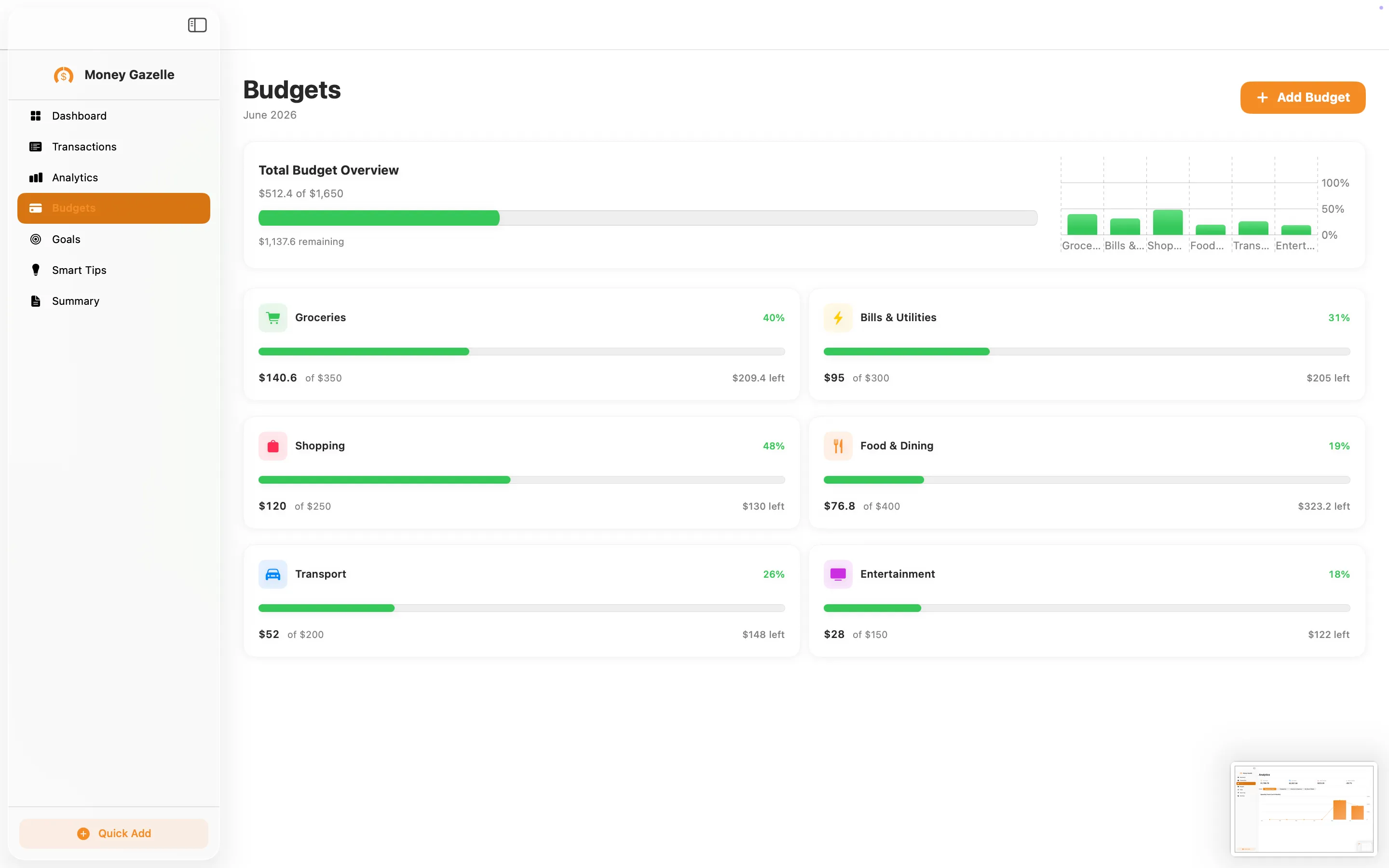 Budgets screen with a total overview and per-category progress bars for groceries, bills, shopping, and more