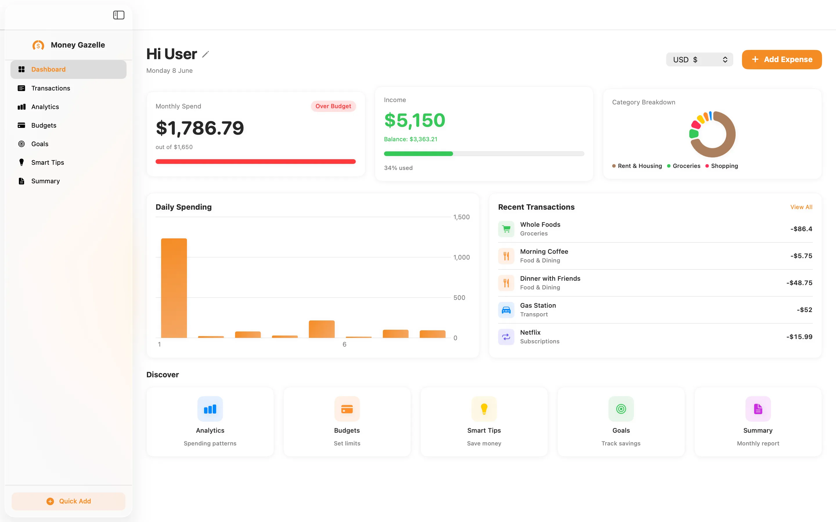 Money Gazelle dashboard showing monthly spend versus budget, income, a category breakdown ring, daily spending chart, and recent transactions