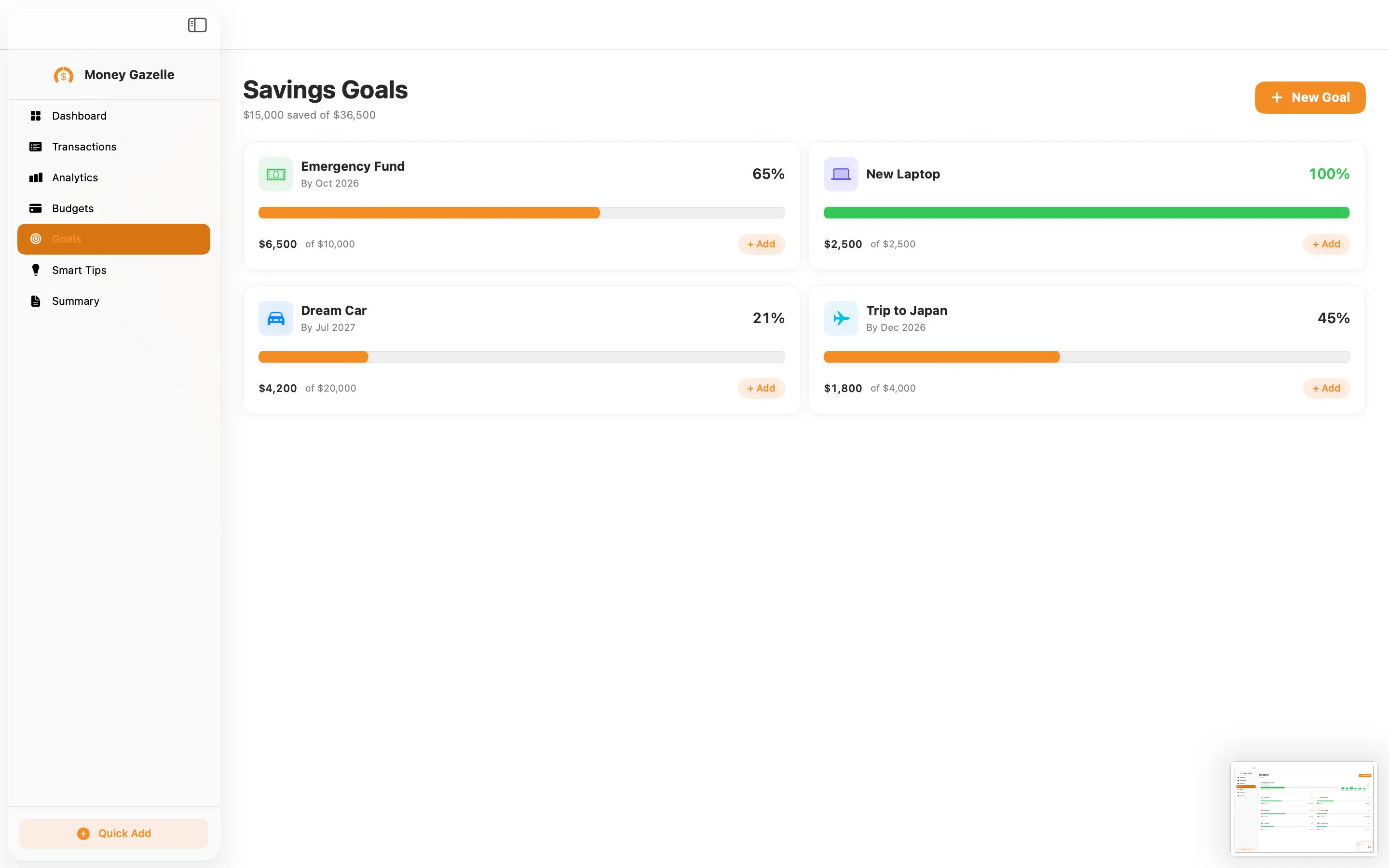 Savings goals with progress bars for an emergency fund, new laptop, dream car, and a trip