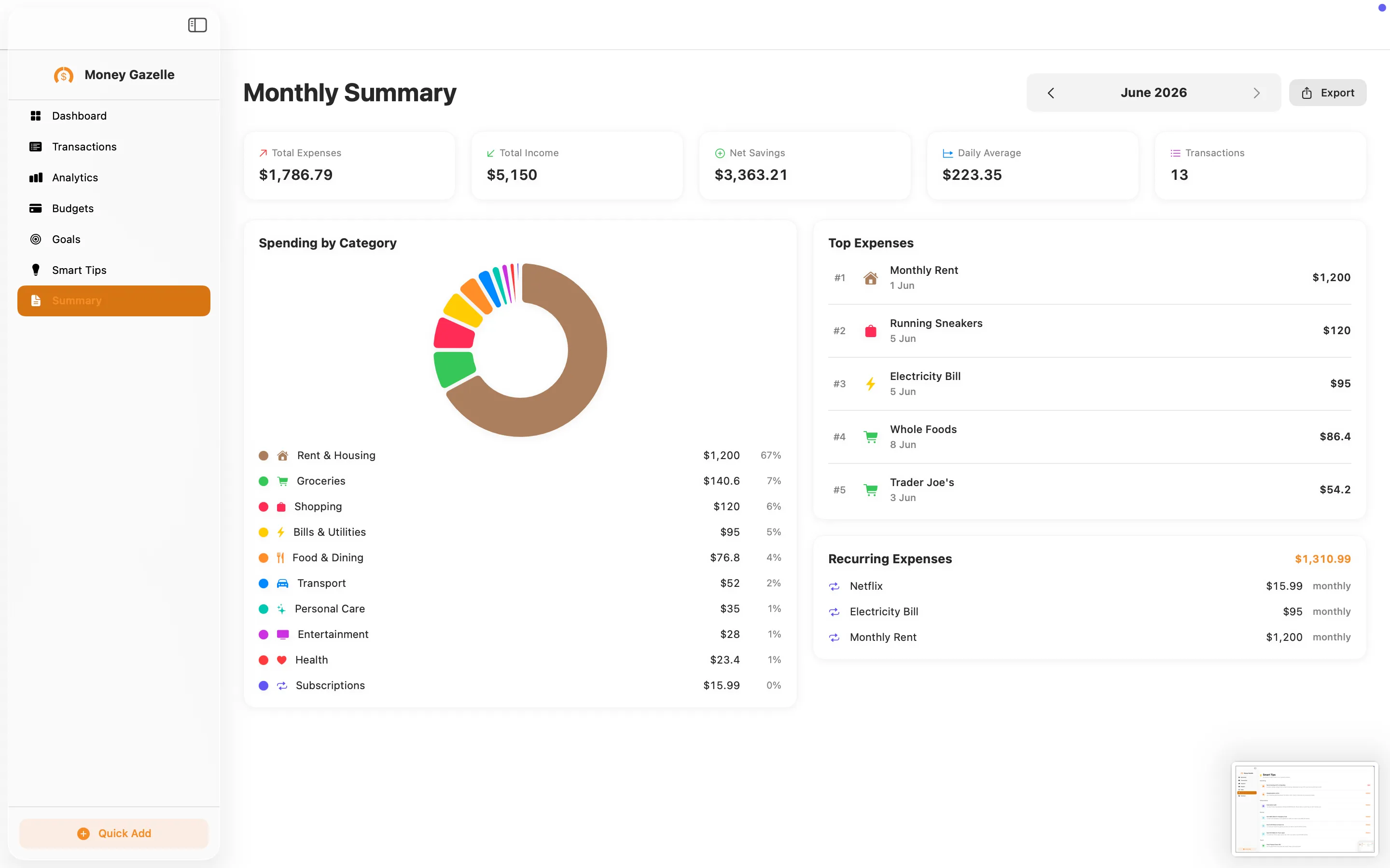 Monthly summary report with totals, a spending-by-category ring, top expenses, and recurring expenses, with an export button
